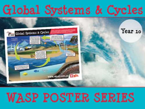 Global System Poster