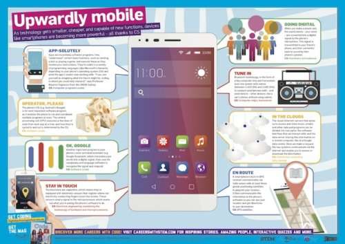 Upwardly Mobile Poster