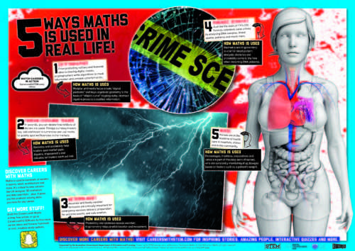 5 Ways Maths is Used in Real Life Poster