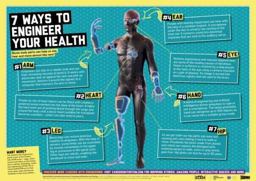 7 Ways to Engineer Your Health Poster