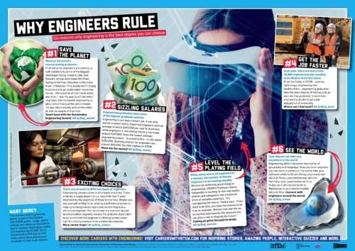 Why Engineers Rule Poster