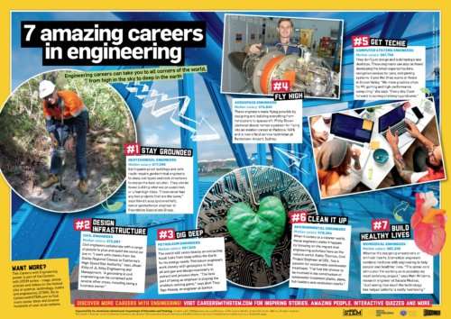7 Amazing Careers in Engineering Poster